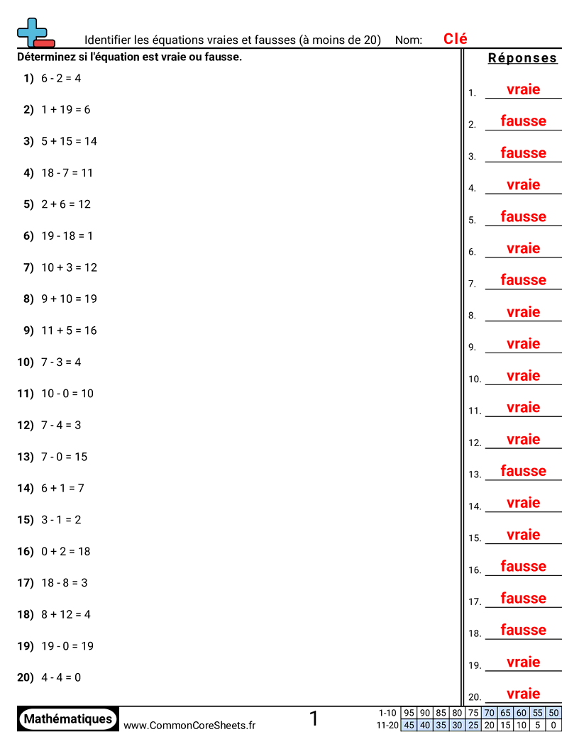 Fiches d'Exercices sur le placement de virgule d'un nombre décimal - Identifier des équations vraies ou fausses (jusqu’à 20) worksheet
