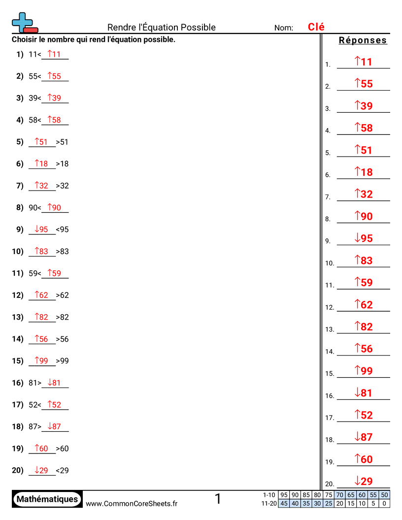 Fiches d'Exercices sur le placement de virgule d'un nombre décimal - Créer des équations vraies worksheet
