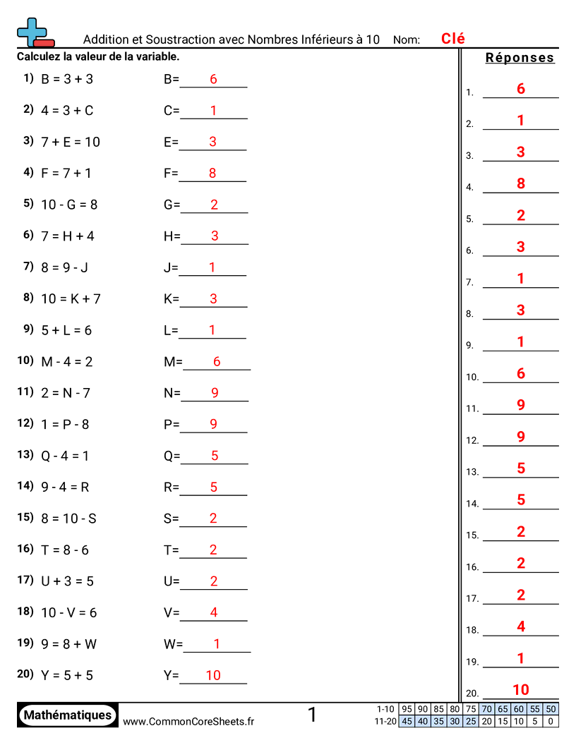Fiches d'Exercices sur les Variables - Addition et soustraction jusqu’à 10 worksheet