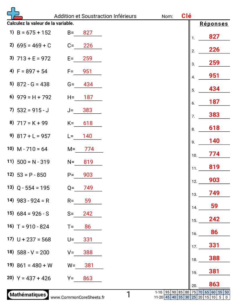 Fiches d'Exercices sur les Variables - Addition et soustraction jusqu’à 1 000 worksheet
